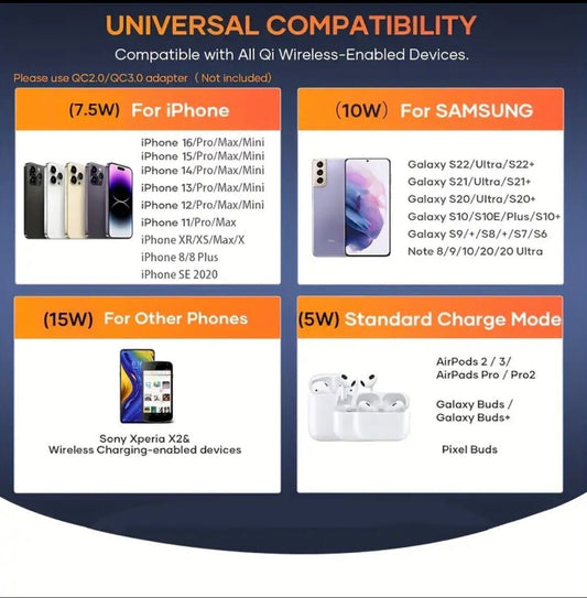 Round Wireless Charger Stand, 15W Fast Charging Dock Phone Charger, Adaptive LED Wireless Charging Station for iPhone 16 15 14 13 12 11 9 8 XR, S25 S23 S22 S21 S10 S9, for 3/2/Pro