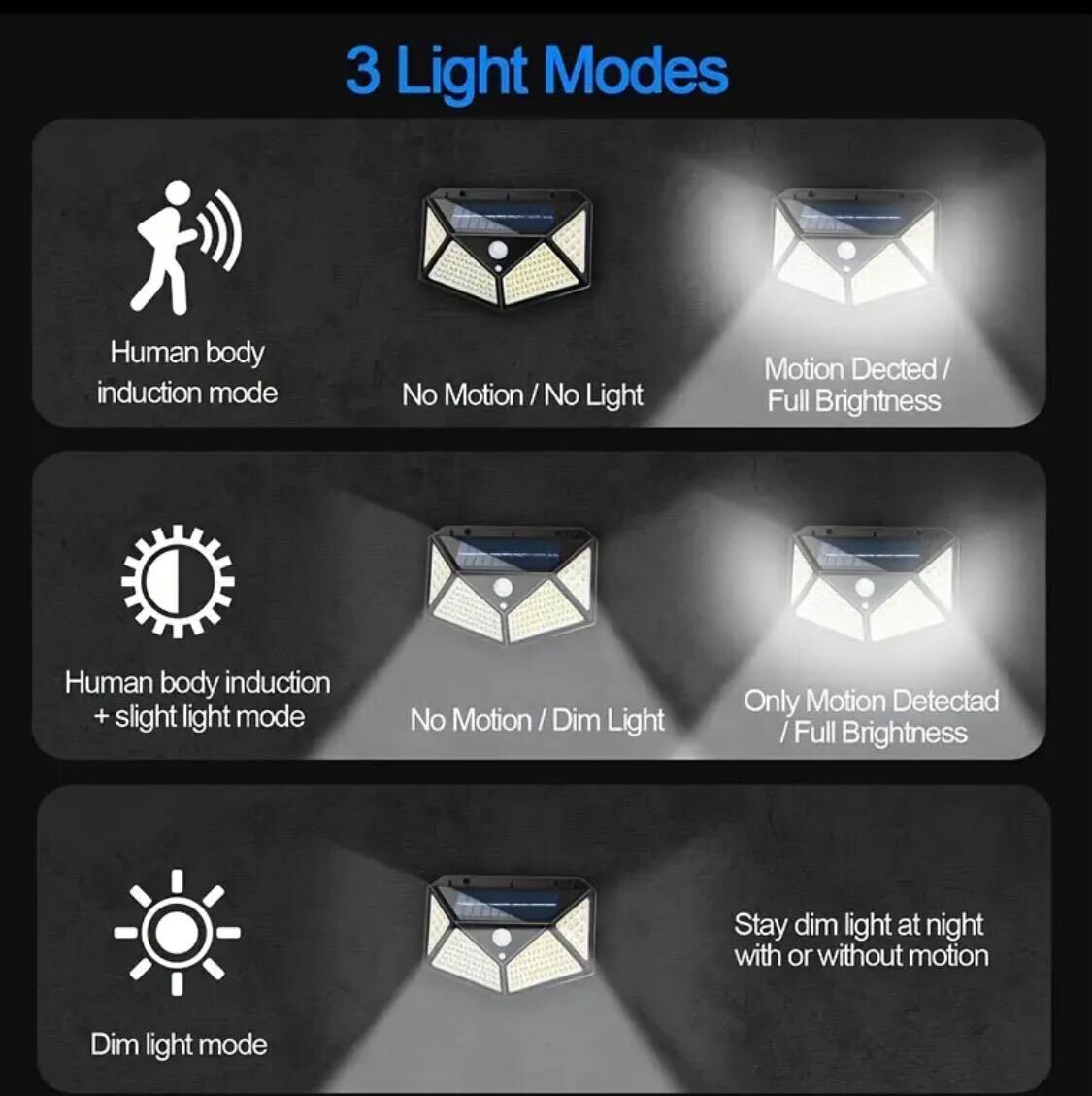 New 100LED wall mounted motion sensor light, intelligent light sensor, solar charging, brightness automatic adjustment, outdoor solar sensor light, four side luminous human sensor wall light. Best for Boundry wall, main gate, backyard.