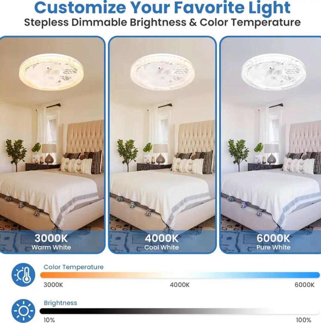 EU Standard Smart Ceiling/Wall Fan Light – E27 Holder, Remote Dimming & 4-Speed Wind Control | Lighting + Fan Combo for Bedroom, Kitchen, Bath, Living Room | Intelligent & Universal Design